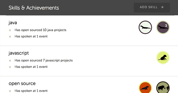 Coderwall's Badges from Github Repos